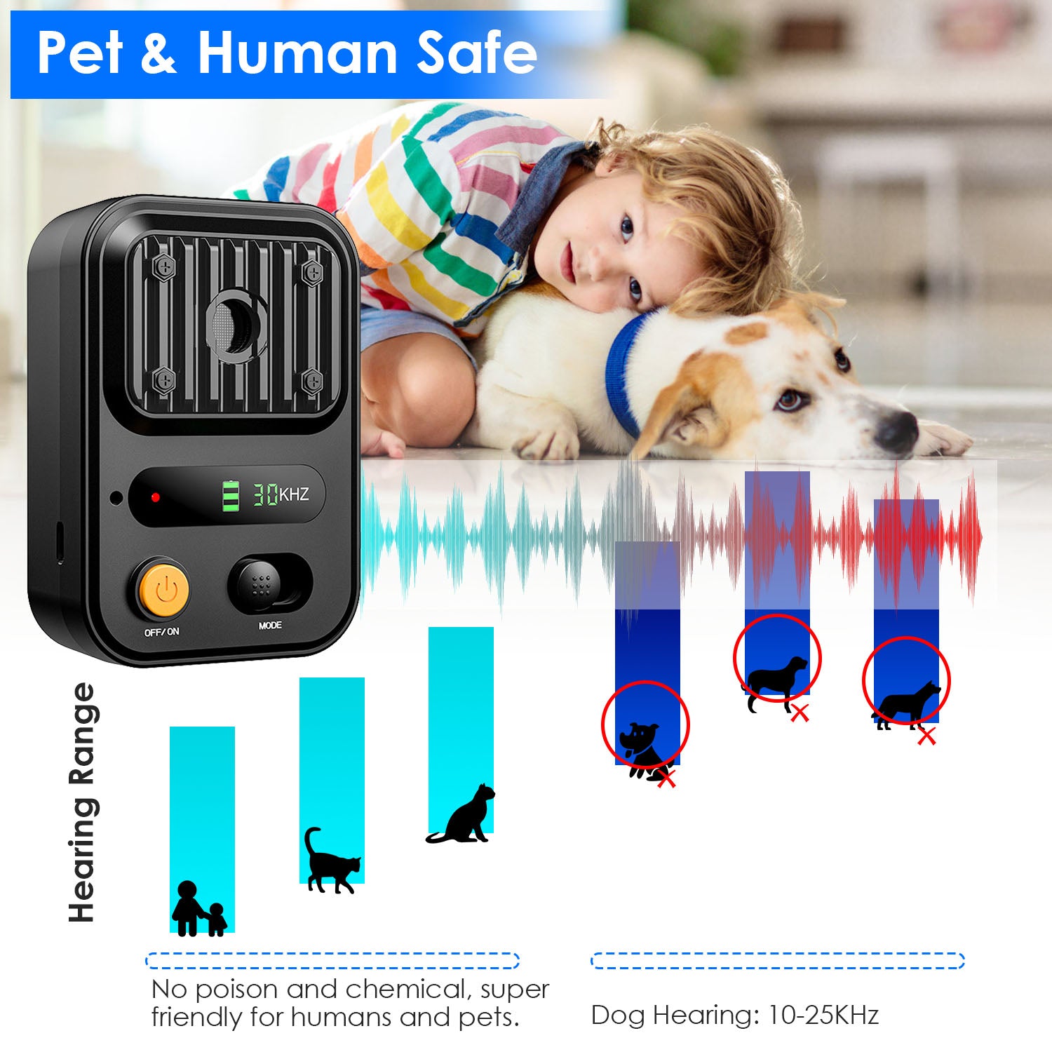 1Pc Ultrasonic Anti-Barking Device Rechargeable Auto Dog Bark Control Deterrent Box Training Device IPX4 Waterproof With 3 Frequency Max 32.8Feet Sensing Distance For Most
